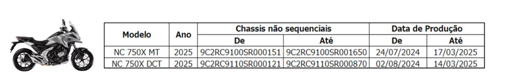 Honda convoca recall para NC 750X no Brasil; confira mais detalhes