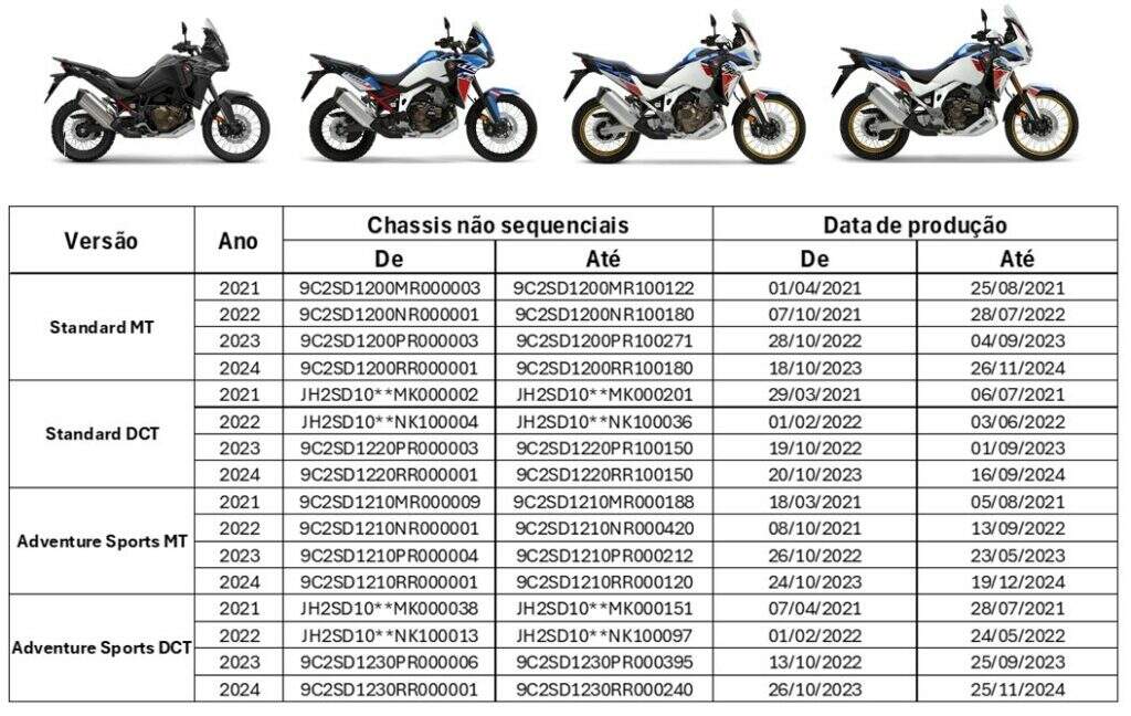 Honda convoca recall da CRF 1100L Africa Twin no Brasil; saiba mais